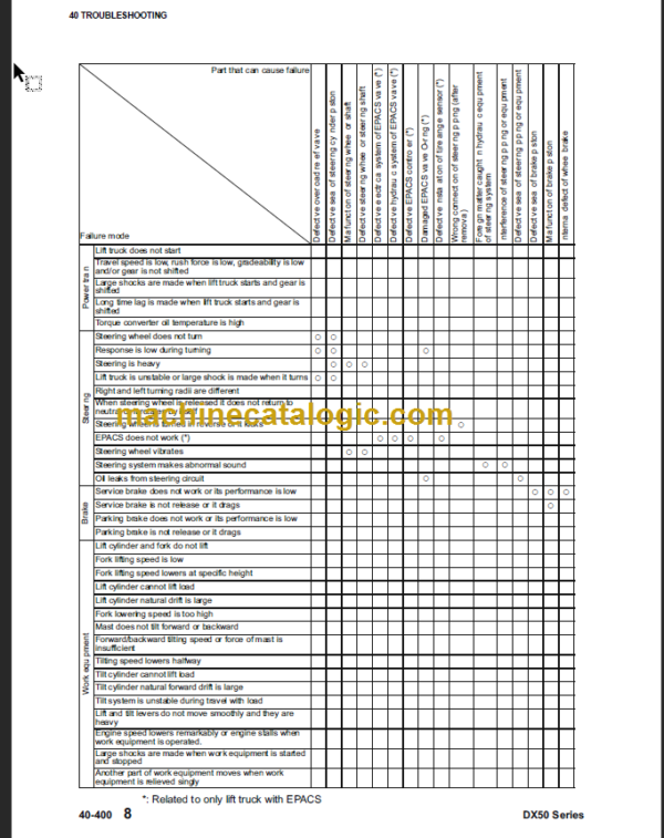 KOMATSU DX50 SERVICE MANUAL