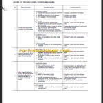 KOMATSU FD50 FD60 FD70 FD80-8 SHOP MANUAL