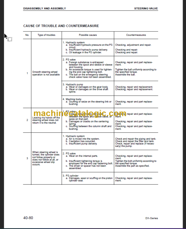 KOMATSU FD50 FD60 FD70 FD80-8 SHOP MANUAL