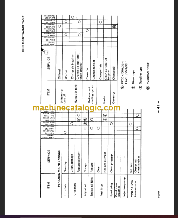 KOMATSU FG1 OH 155 185-2 OPERATION MANUAL