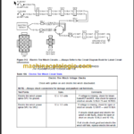 NAVISTAR BE 200-CE200-CE300 TRUCK SERVICE MANUAL