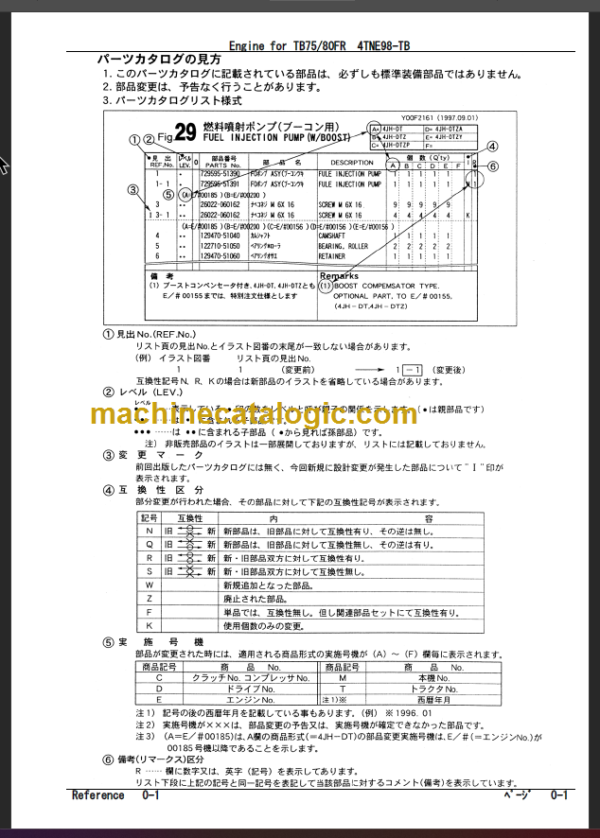 TAKEUCHI TB75FR-TB80FR Mini Excavator Parts Manual
