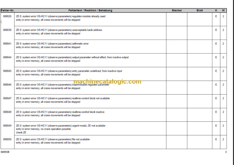 LIEBHERR LTM1200 5.1 ERROR CODE MANUAL