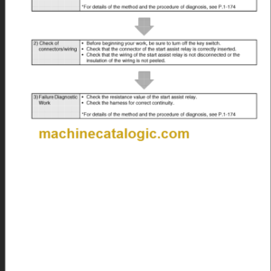 YANMAR 3TNV82A TROUBLESHOOTING MANUAL