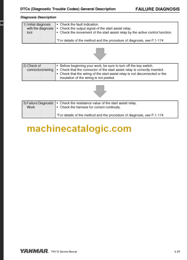 YANMAR 3TNV82A TROUBLESHOOTING MANUAL