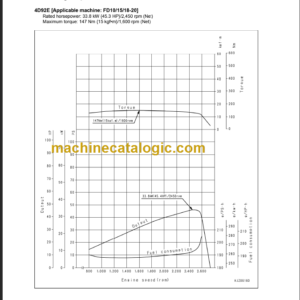 KOMATSU 4D94(L)E 4D98E SERVICE MANUAL