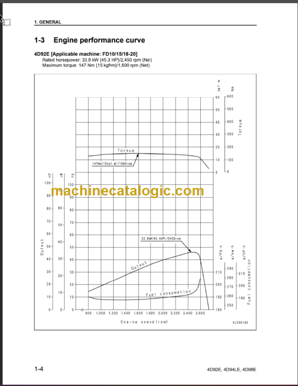 KOMATSU 4D94(L)E 4D98E SERVICE MANUAL