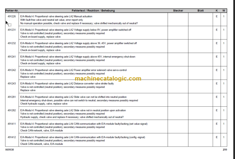 LIEBHERR LTM1200 5.1 ERROR CODE MANUAL