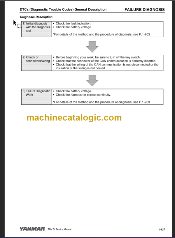 YANMAR 3TNV82A TROUBLESHOOTING MANUAL