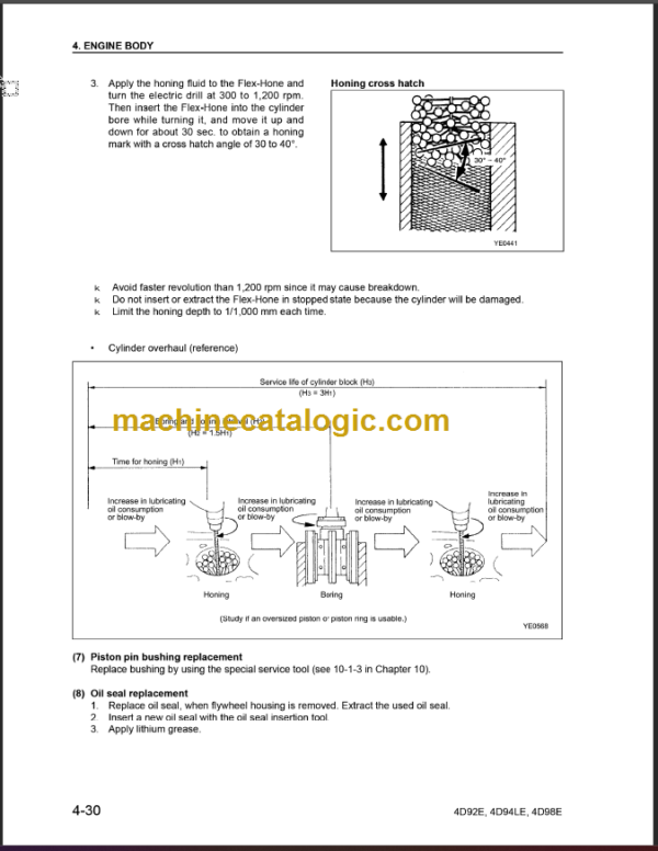 KOMATSU 4D94(L)E 4D98E SERVICE MANUAL