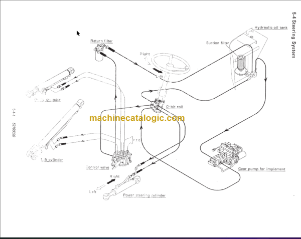 YANMAR V3-5 V4-5 SERVICE MANUAL