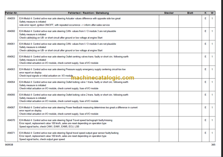 LIEBHERR LTM1200 5.1 ERROR CODE MANUAL