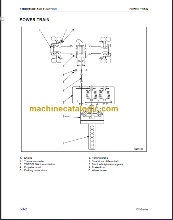 KOMATSU FG50 FG60 FG70-7 SHOP MANUAL