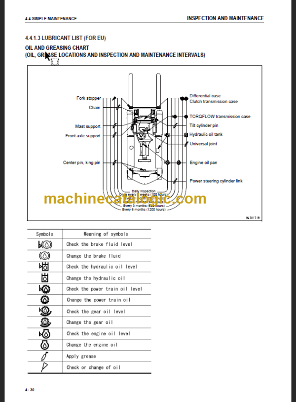 KOMATSU FD60 70 80-10 OPERATION MANUAL