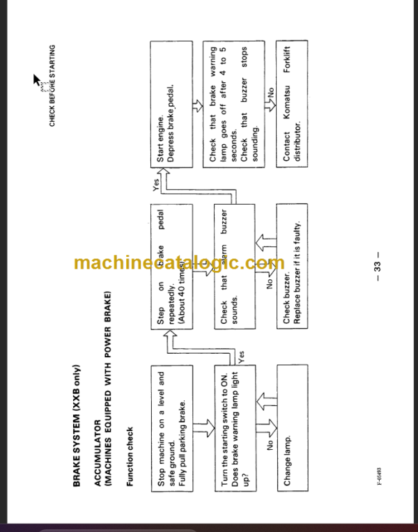 KOMATSU FG1 OS 155 185-2 OPERATION MANUAL