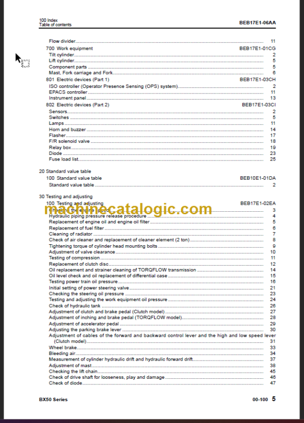 KOMATSU FD20 25-17 SHOP MANUAL