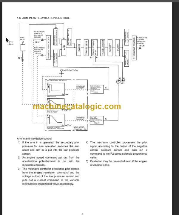 NEW HOLLAND EH215 SERVICE MANUAL
