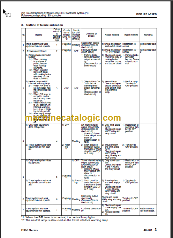 KOMATSU FD20 25-17 SHOP MANUAL