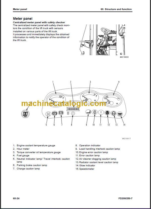 KOMATSU FD250-7 SHOP MANUAL