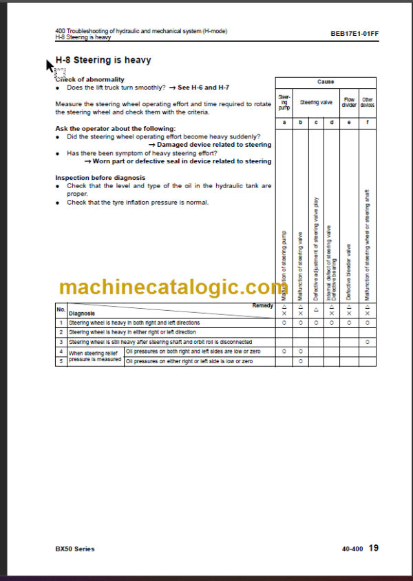 KOMATSU FD20 25-17 SHOP MANUAL