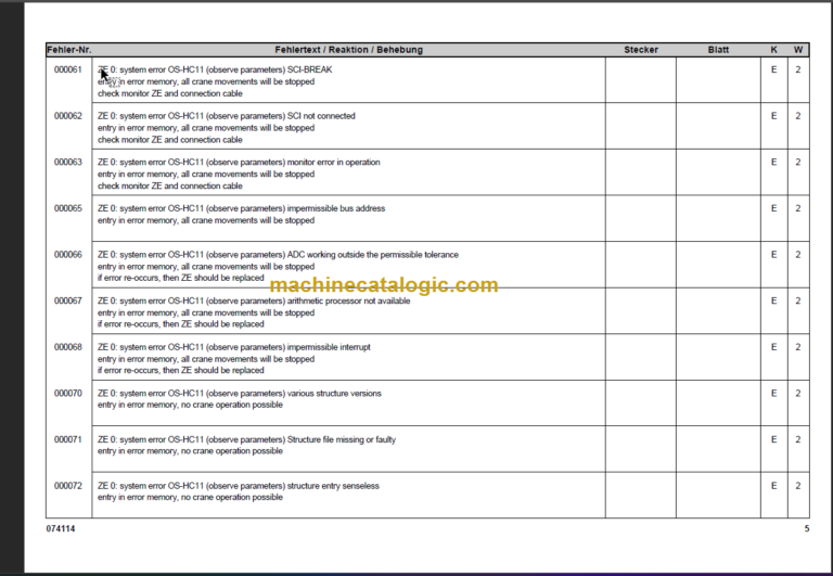 LIEBHERR LR1350-1 LICCON ERROR CODE