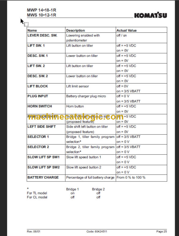 KOMATSU MWS10-1R MWS12-1R DIAGRAMS AND MANUALS