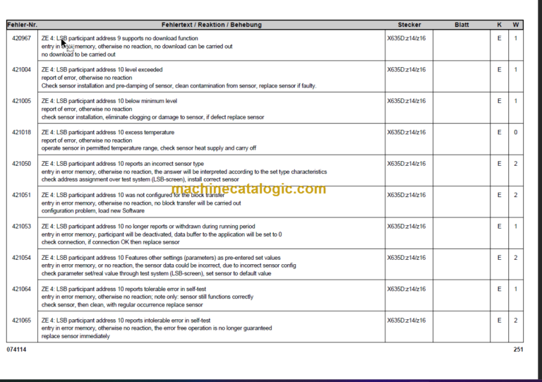 LIEBHERR LR1350-1 LICCON ERROR CODE