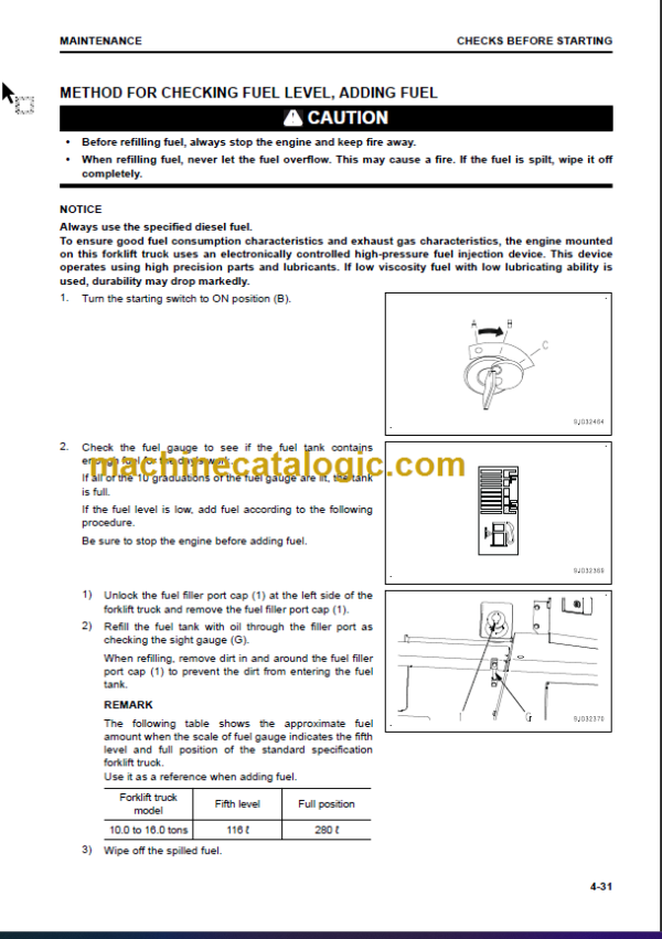 KOMATSU FB100-1 FH120-1 OPERATION MANUAL