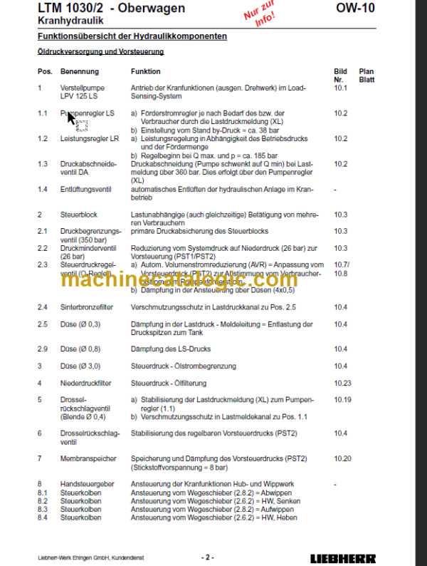 LIEBHERR LTM1030 2 Service Manual Hydraulic