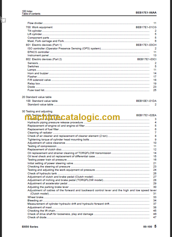 KOMATSU FD30-17 SHOP MANUAL