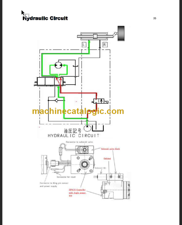 KOMATSU FG20(H) 25(H) 30 35A-16 SERVICE TRAINING