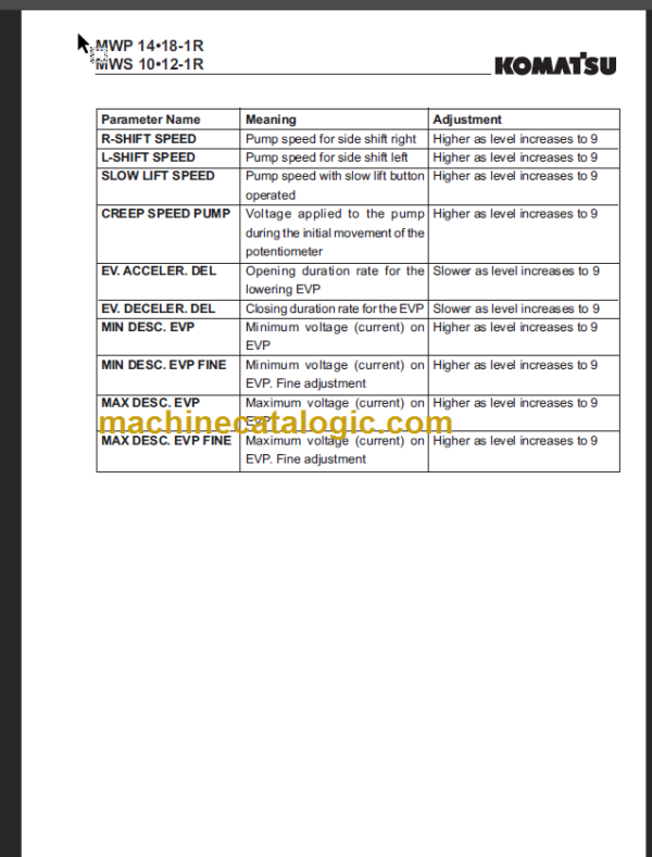 KOMATSU MWP14-1R MWP16-1R SHOP MANUAL