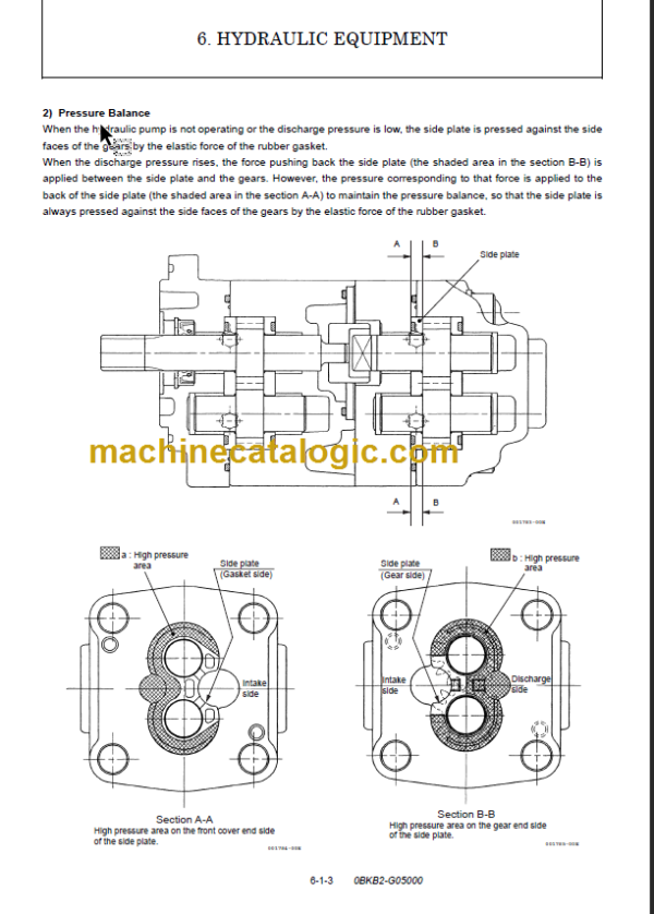 YANMAR SV05-A SV05-B SERVICE MANUAL