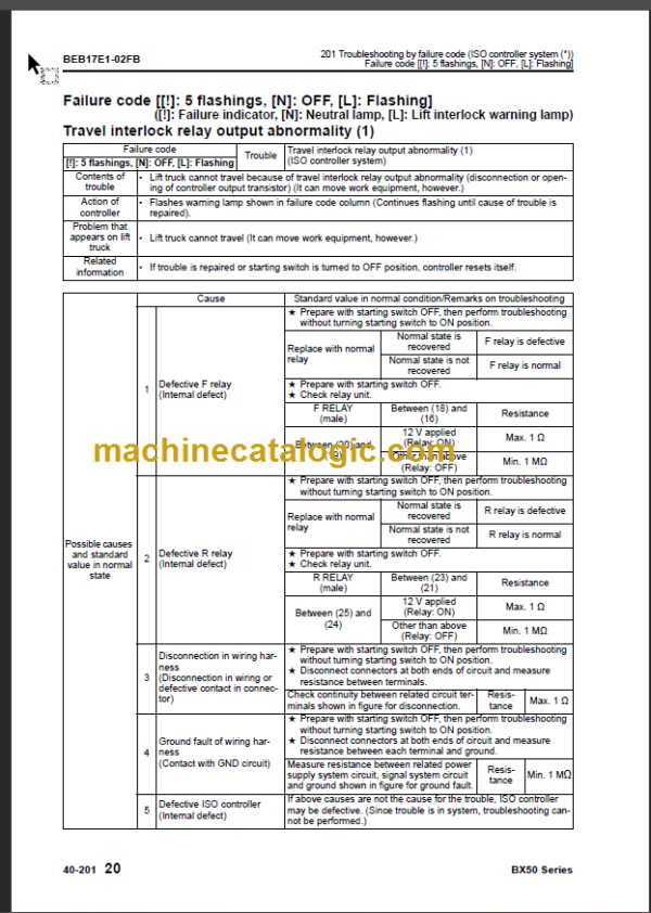 KOMATSU FD30-17 SHOP MANUAL