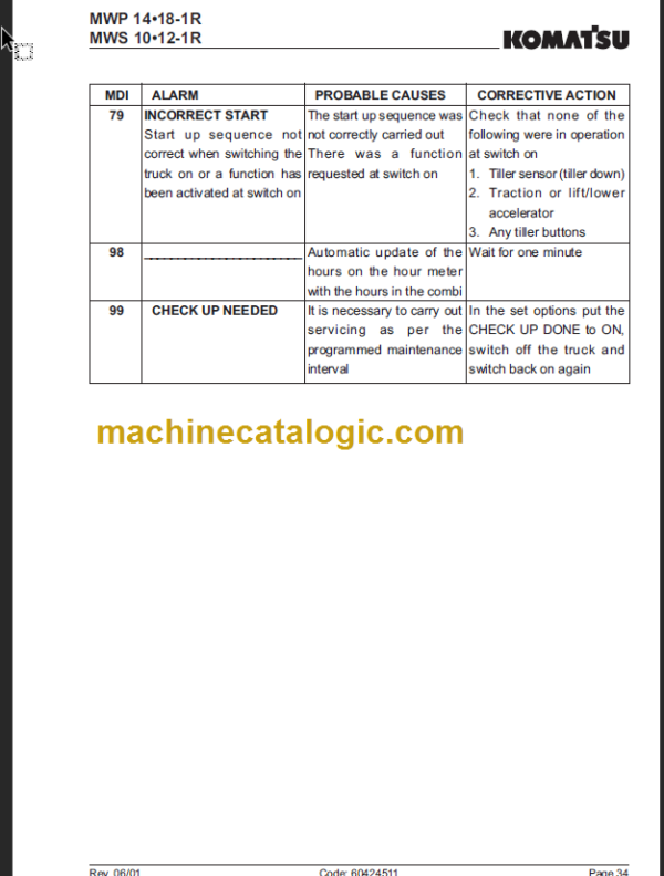 KOMATSU MWP14-1R MWP16-1R DIAGRAMS MANUALS