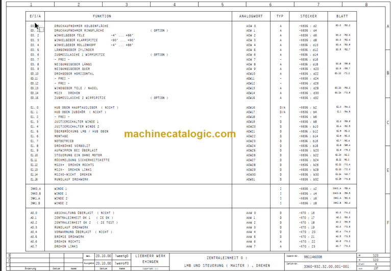 LIEBHERR LTM1170 N-2 HUBWERK