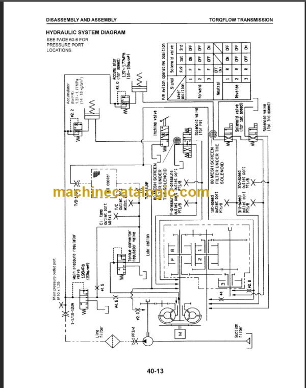 KOMATSU FD100 115-6 SHOP MANUAL