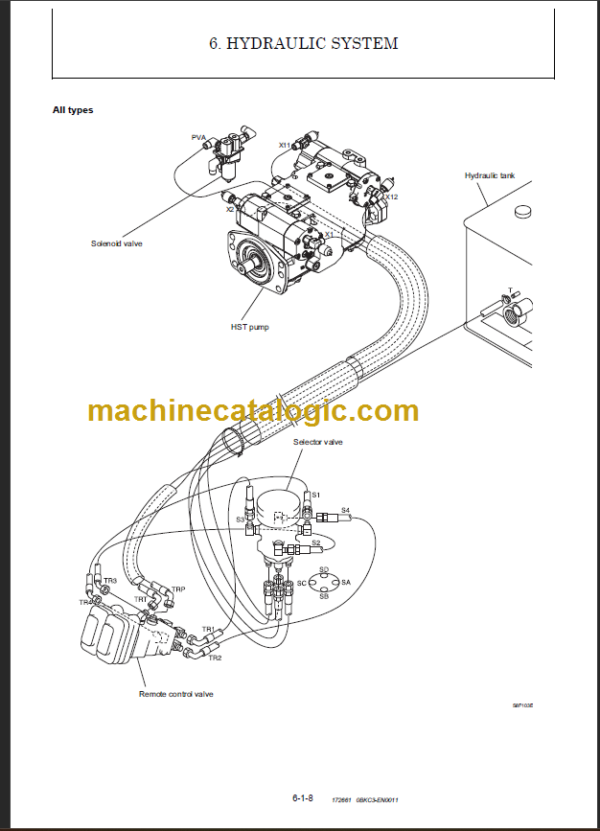 YANMAR C50R-5 SERVICE MANUAL