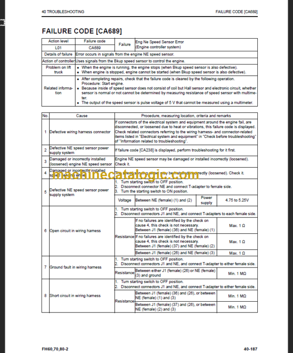 KOMATSU FH80-2 SHOP MANUAL