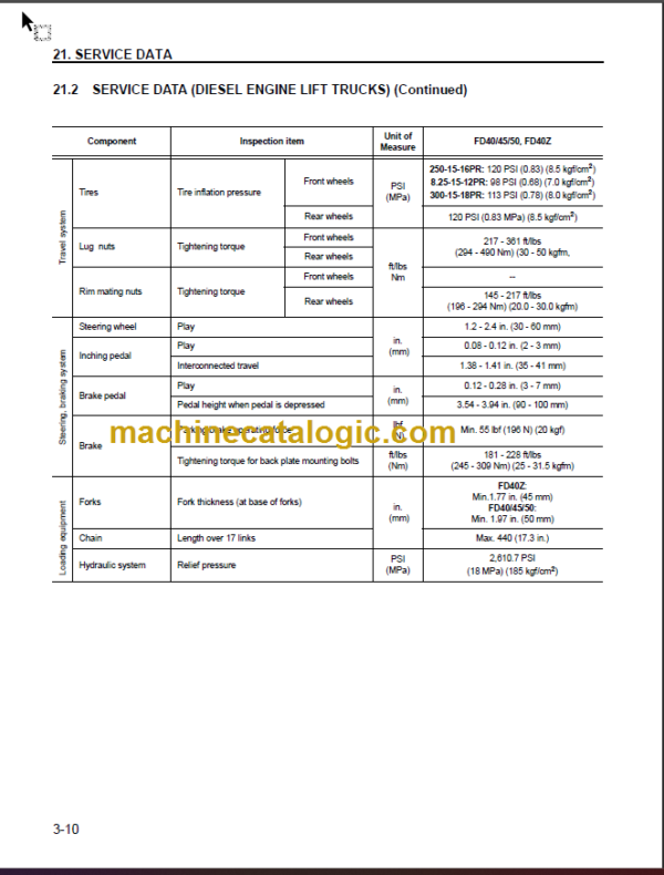 KOMATSU FD40 45 OPERATION MANUAL