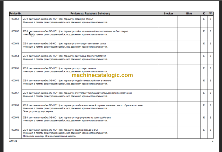 LIEBHERR LTM1500 8.1 ERROR CODE MANUAL