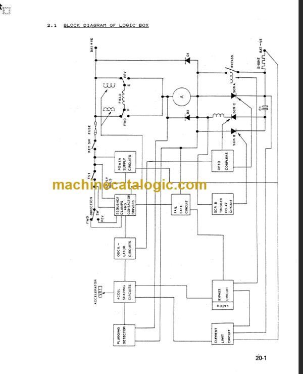 KOMATSU FB15H1 18H1-5 SHOP MANUAL