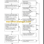 MWM ACTEON TROUBLESHOOTING MANUAL