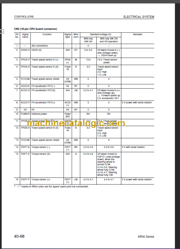 KOMATSU FB15RJ 18RJ-12 SHOP MANUAL