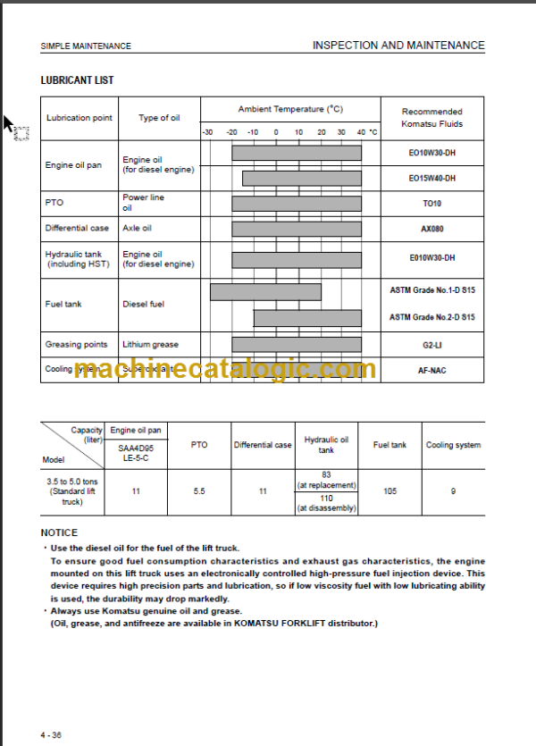 KOMATSU FH30 40 45 50-1 OPERATION MANUAL