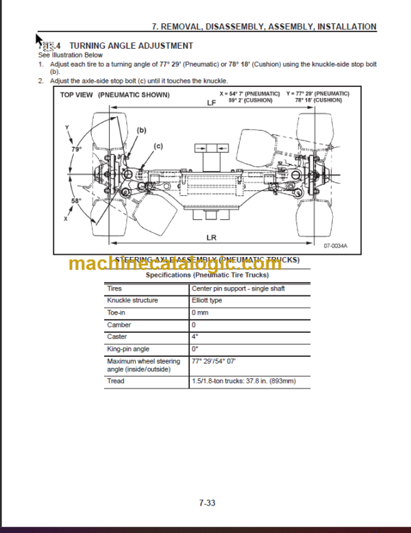 KOMATSU AX20 FG15 18 SERVICE MANUAL