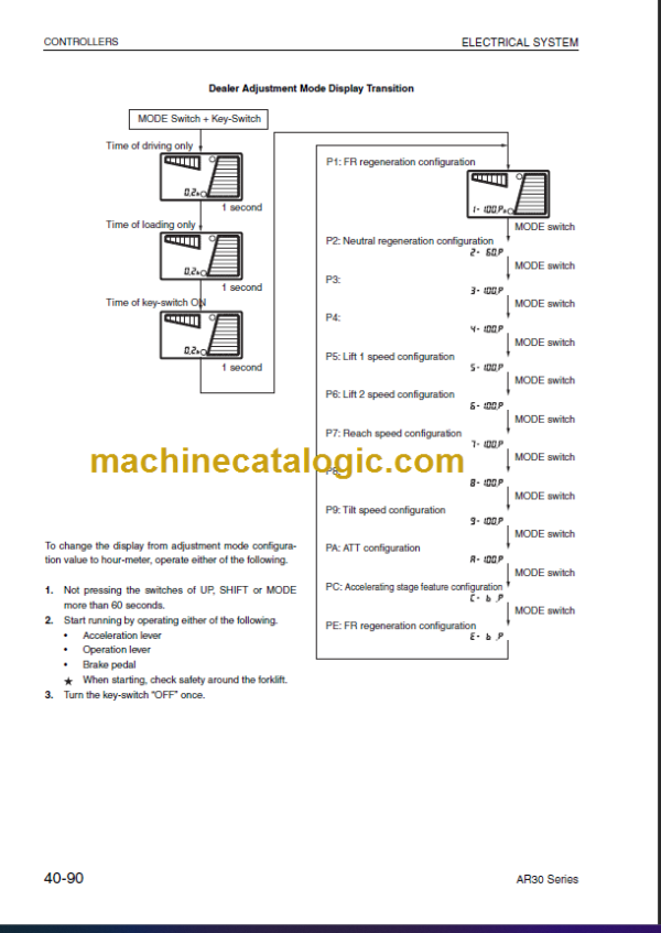 KOMATSU FB15RJW 18RJW-12 SHOP MANUAL