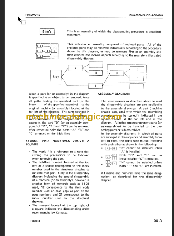 KOMATSU FB30 FB30S-2 SHOP MANUAL