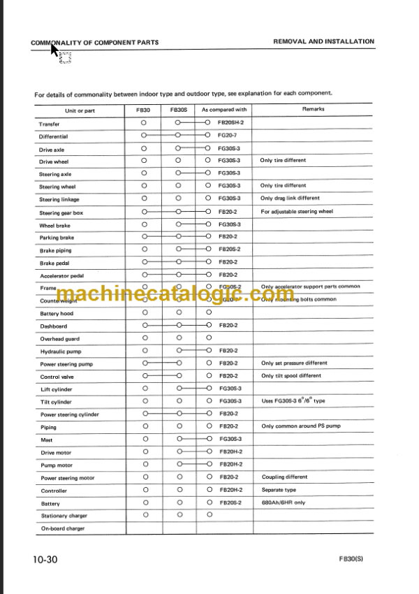 KOMATSU FB30 FB30S-2 SHOP MANUAL