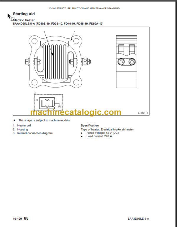 KOMATSU SAA4D95LE-5-A SERVICE MANUAL